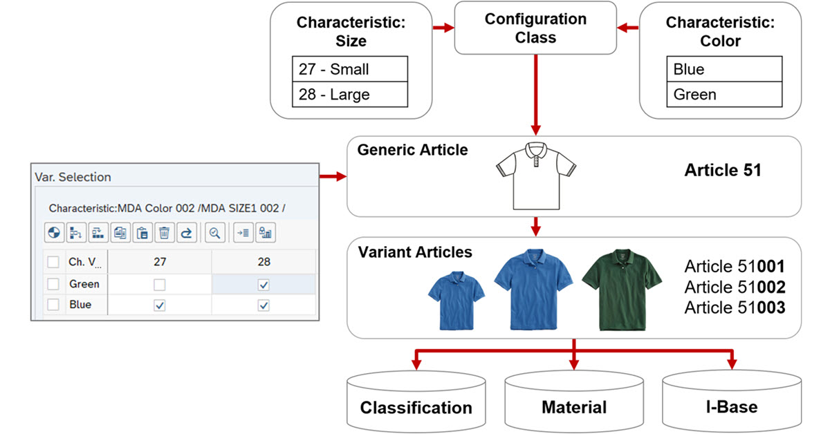 000-Generic-Variants.jpg