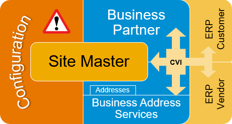 001_site_block_diagram.png