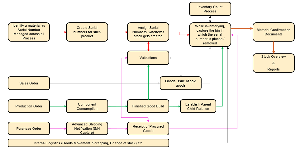 01.-Flow-Overview-1.png