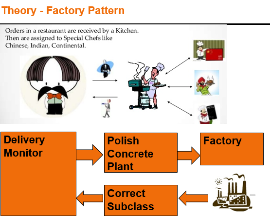 07-Factory-Pattern-01.png