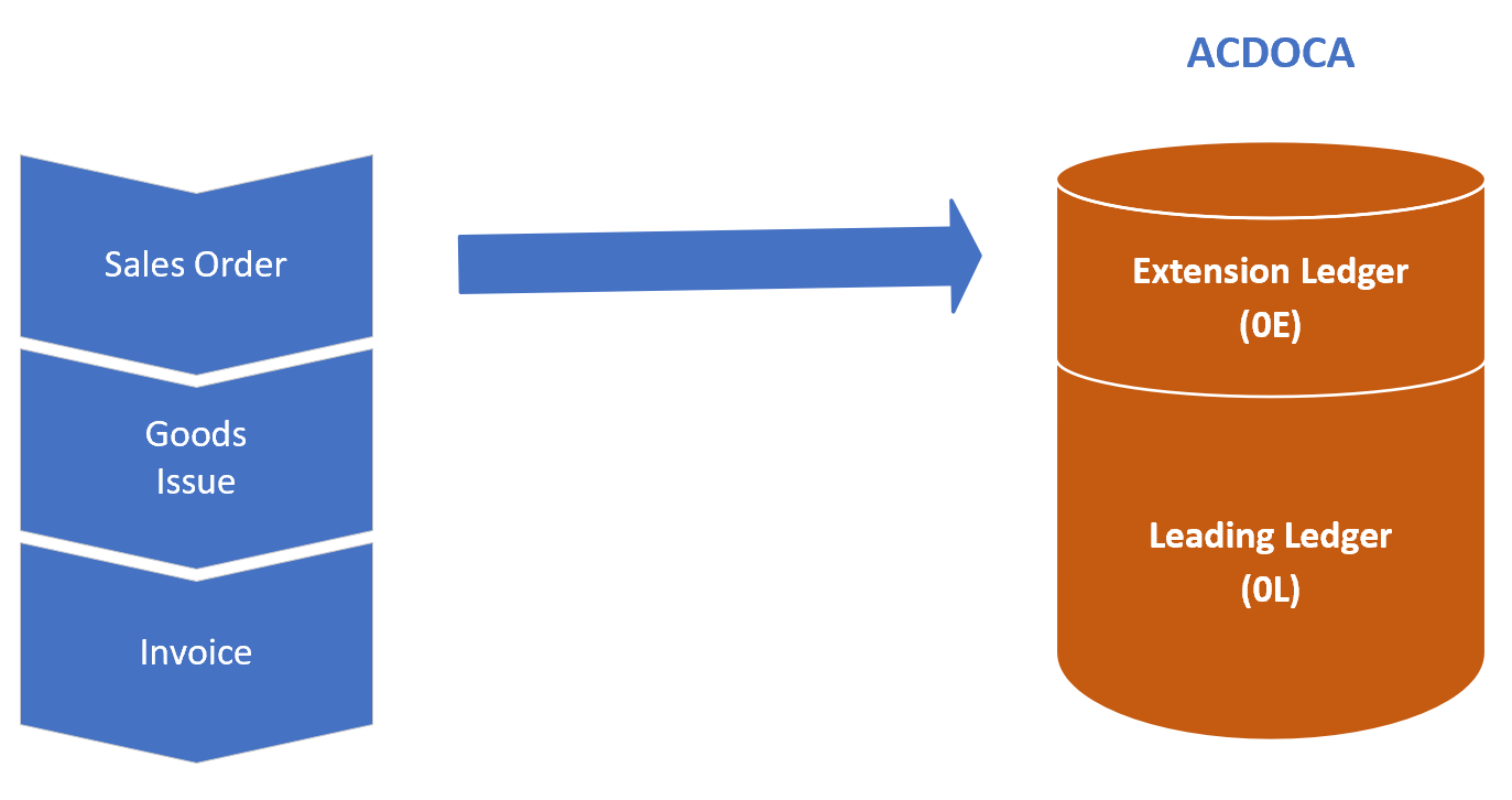 1.-Incoming-Sales-Order-in-Accounting.png