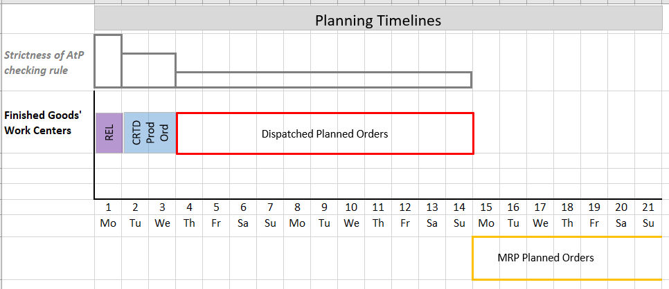 1-Planning-Timeline.png