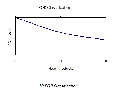 10.PQR-Classification-1.jpg