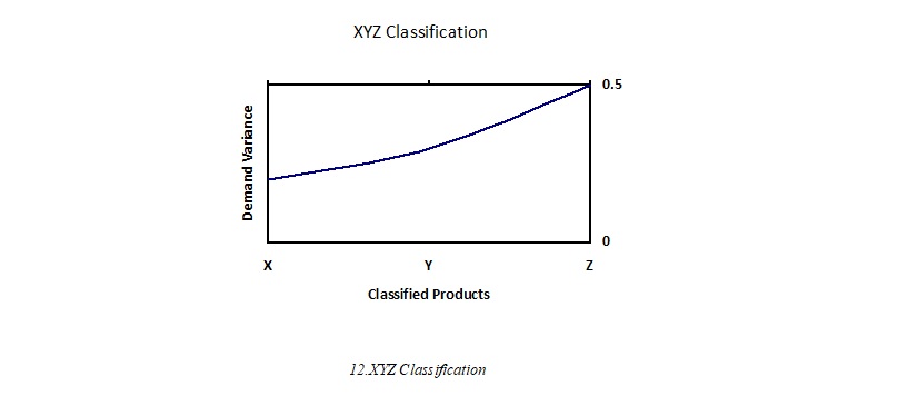 12.XYZ-Classification.jpg