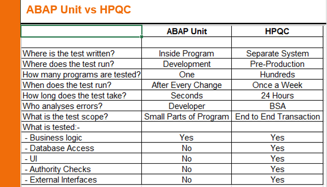 13-ABAP-Unit-vs-HPQC.png