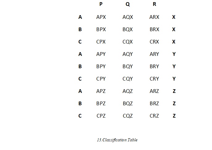 13.Classification-Table.jpg