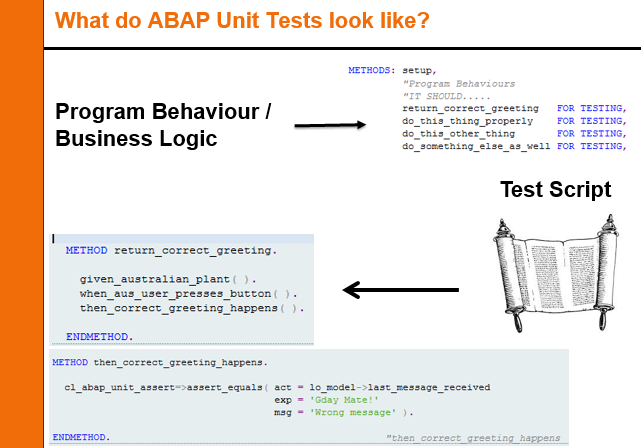 14-What-do-Unit-Tests-Look-Like.png