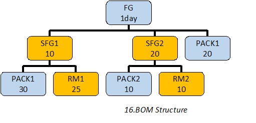 16.BOM-Structure.jpg