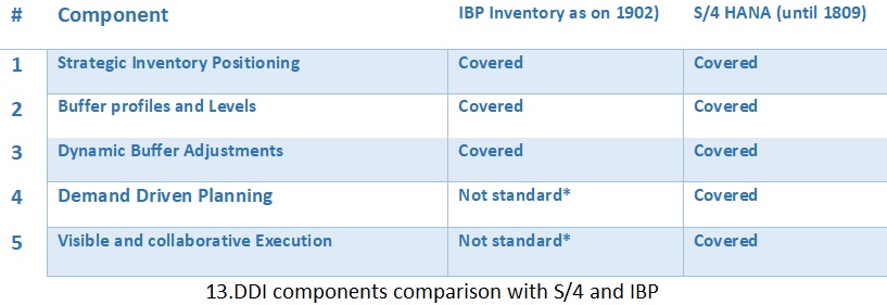 17.DDMRP-for-IBP-Inventory-1.jpg