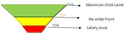 2.Buffer-stock-positioning-1.jpg