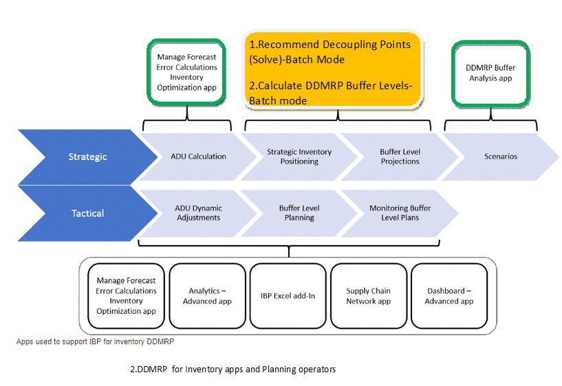 2.DDMRP-for-Inventory.jpg