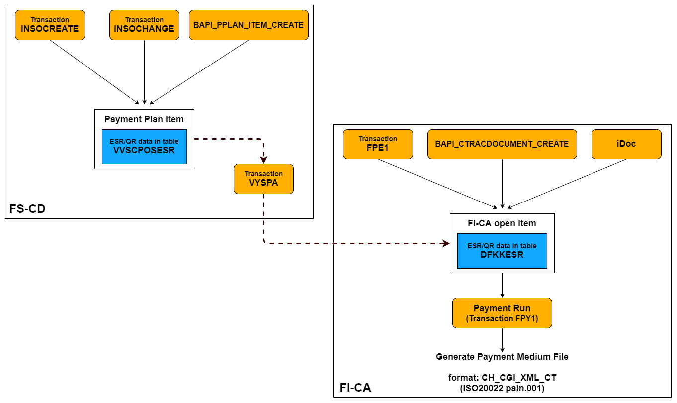 2-process-overview.png