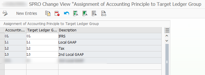 2019-04-18_Assignment-of-Accounting-Principle.png