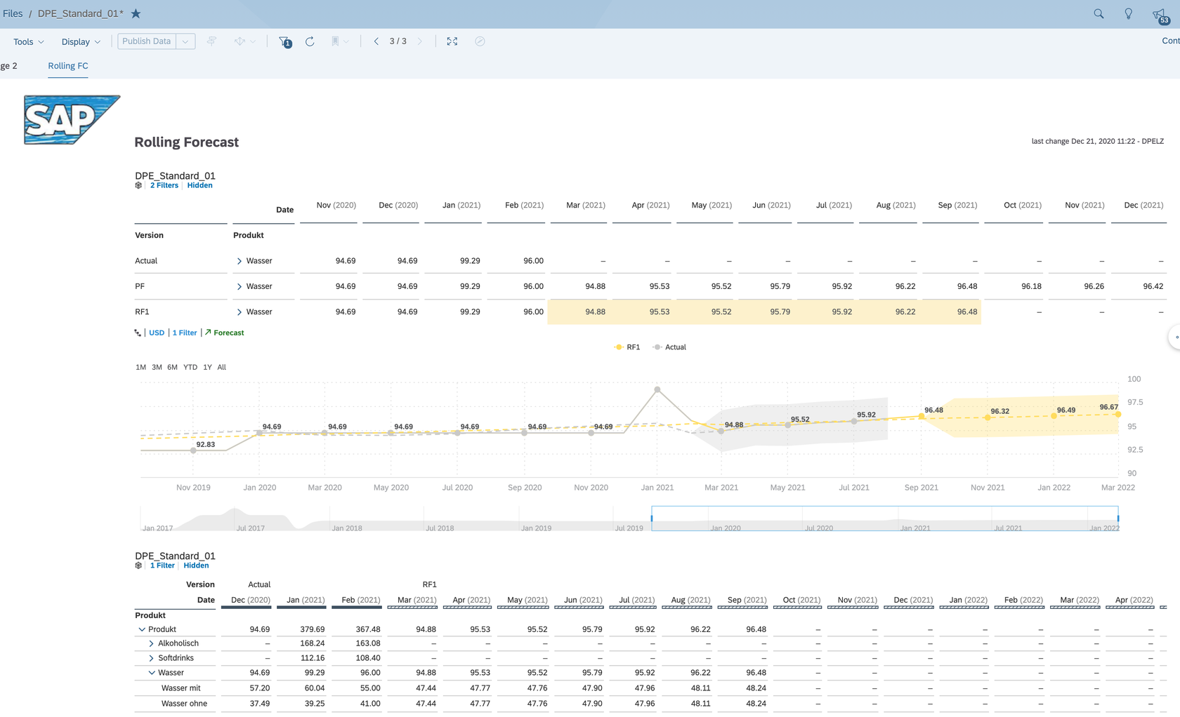 2020-12-21-um-13.05.11-Sample-Forecast-SAC-1.png