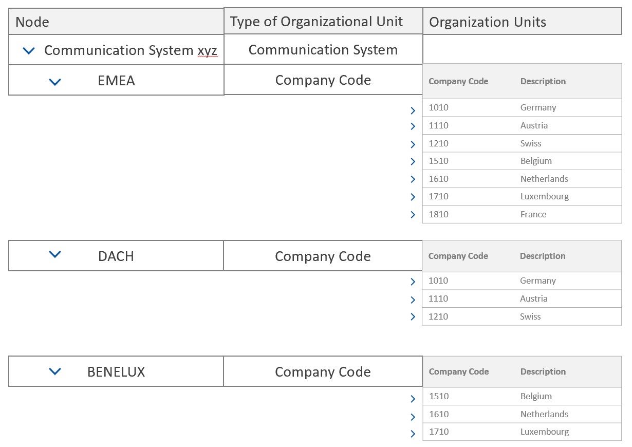 20210607_OrgAssignment_in_AFC_v1.jpg