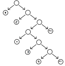 220px-Corrected_S-expression_tree_2.png