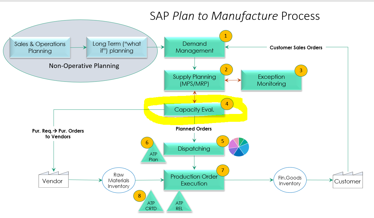 2_The-Plan-to-Manufacture-process.png