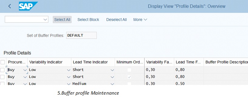 5.Buffer-profile-maintenance.jpg