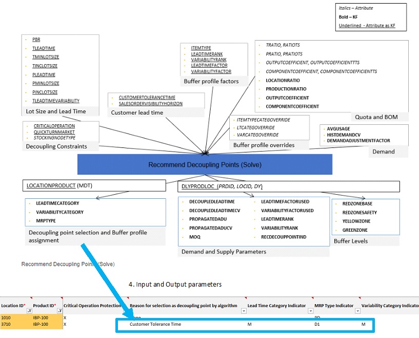 5.DDMRP-for-Inventory-1.jpg