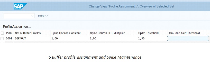 6.Buffer-profile-assignment.jpg