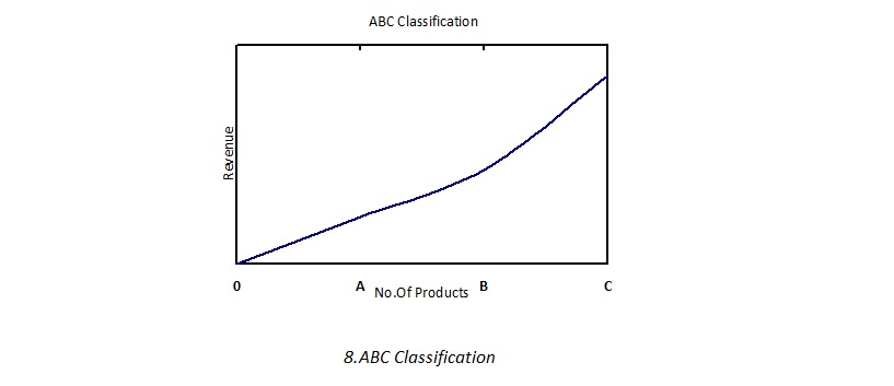 8.ABC-Classification.jpg