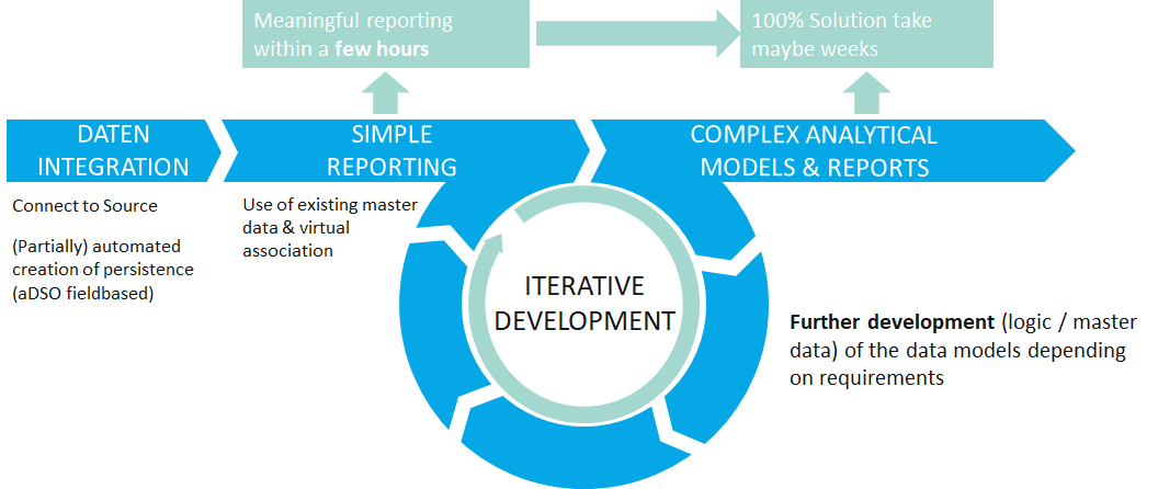 agile-development-bw.png