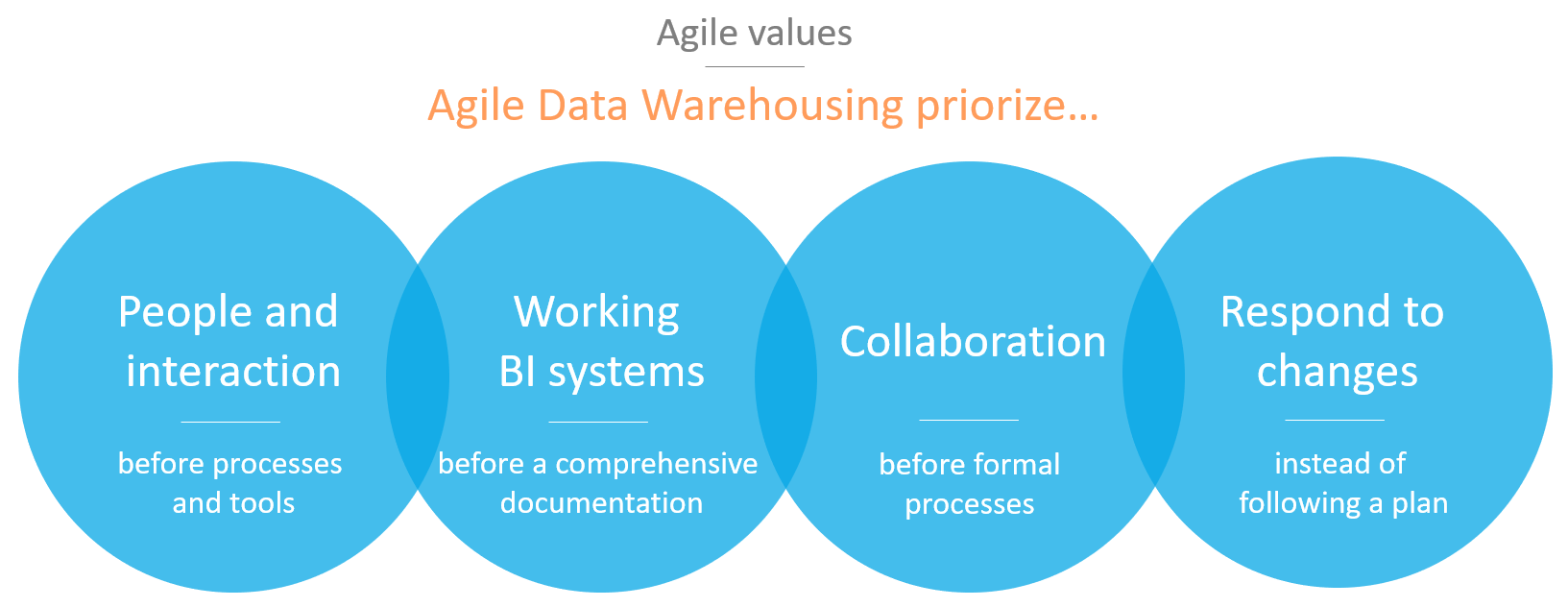 agile-values.png