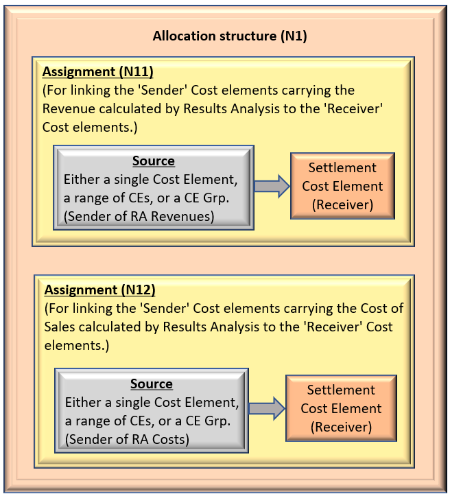 Allocation-Structure.png