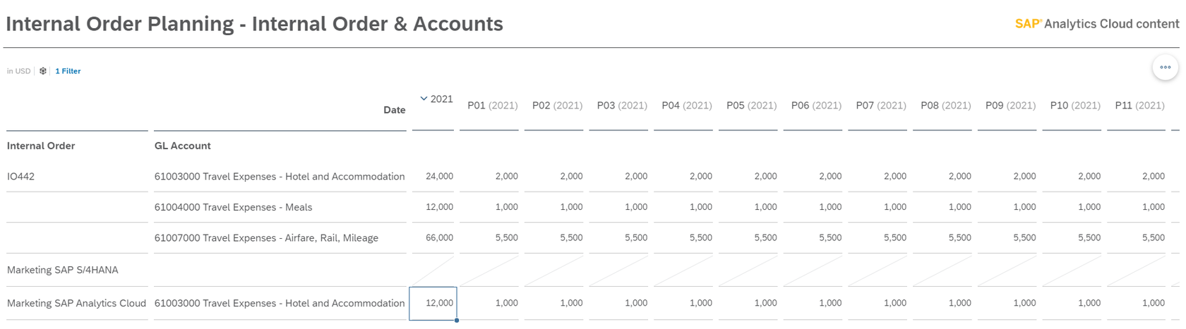 amount-is-automatically-distributed-to-the-periods.png