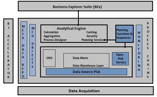 architecture_of_business_intelligence.png