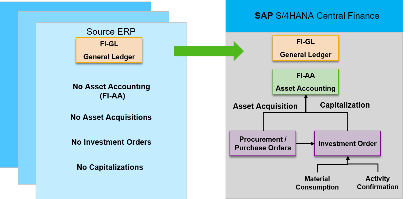 Asset-Accounting-in-CFIN-system-1.png