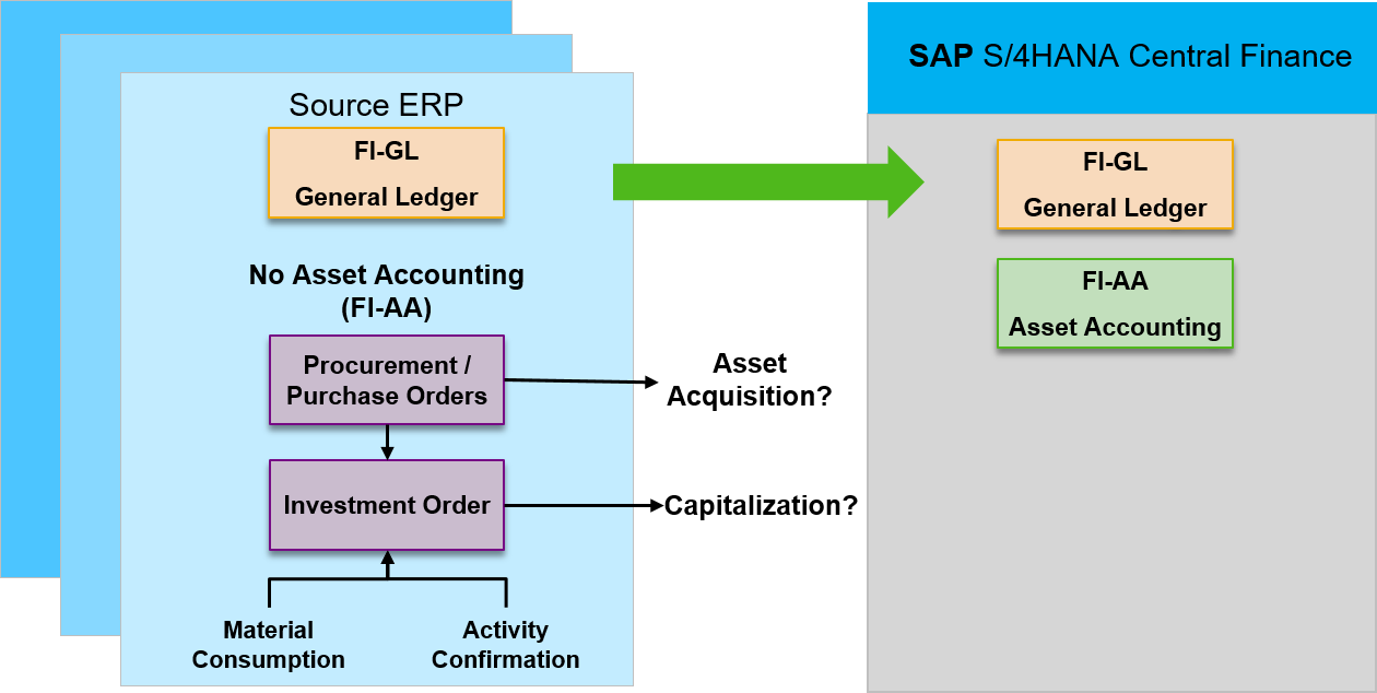 Asset-Accounting-in-CFIN-system-2.png