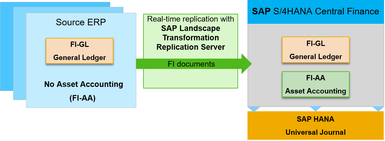 Asset-Accounting-in-CFIN-system.png