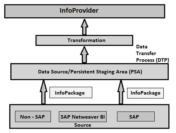 bi_data_flow.png