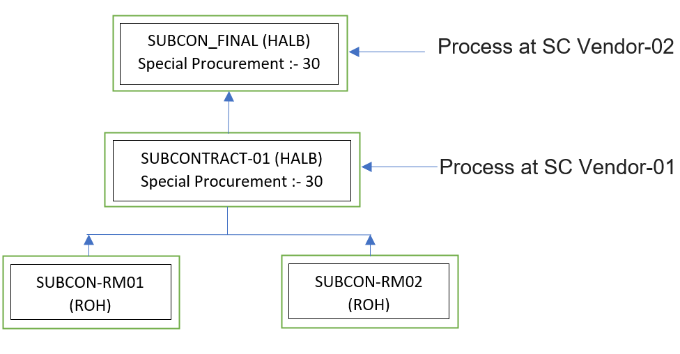 BOM-structure-2.png