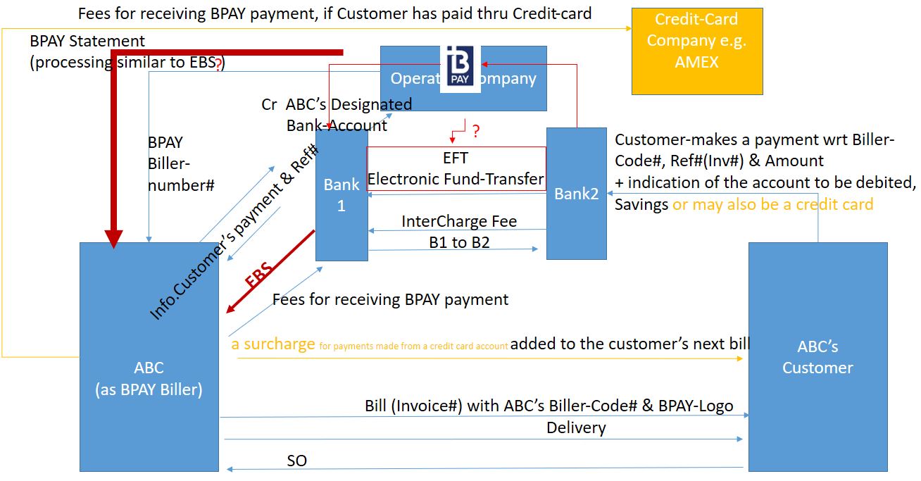 BPAY_Fig.jpg