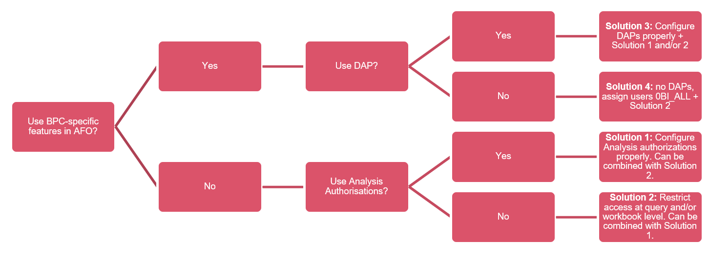 BPC-Embedded-Security-1.png