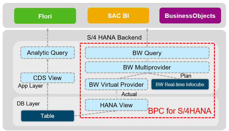 BPCforS4HANA.png