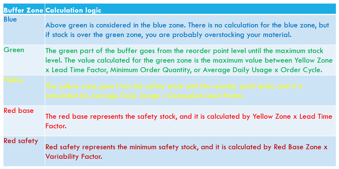 Buffer-calculation-5.png