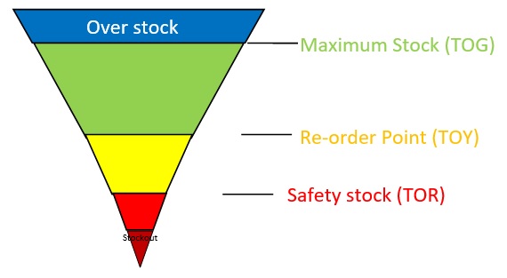 Buffer-zones.jpg