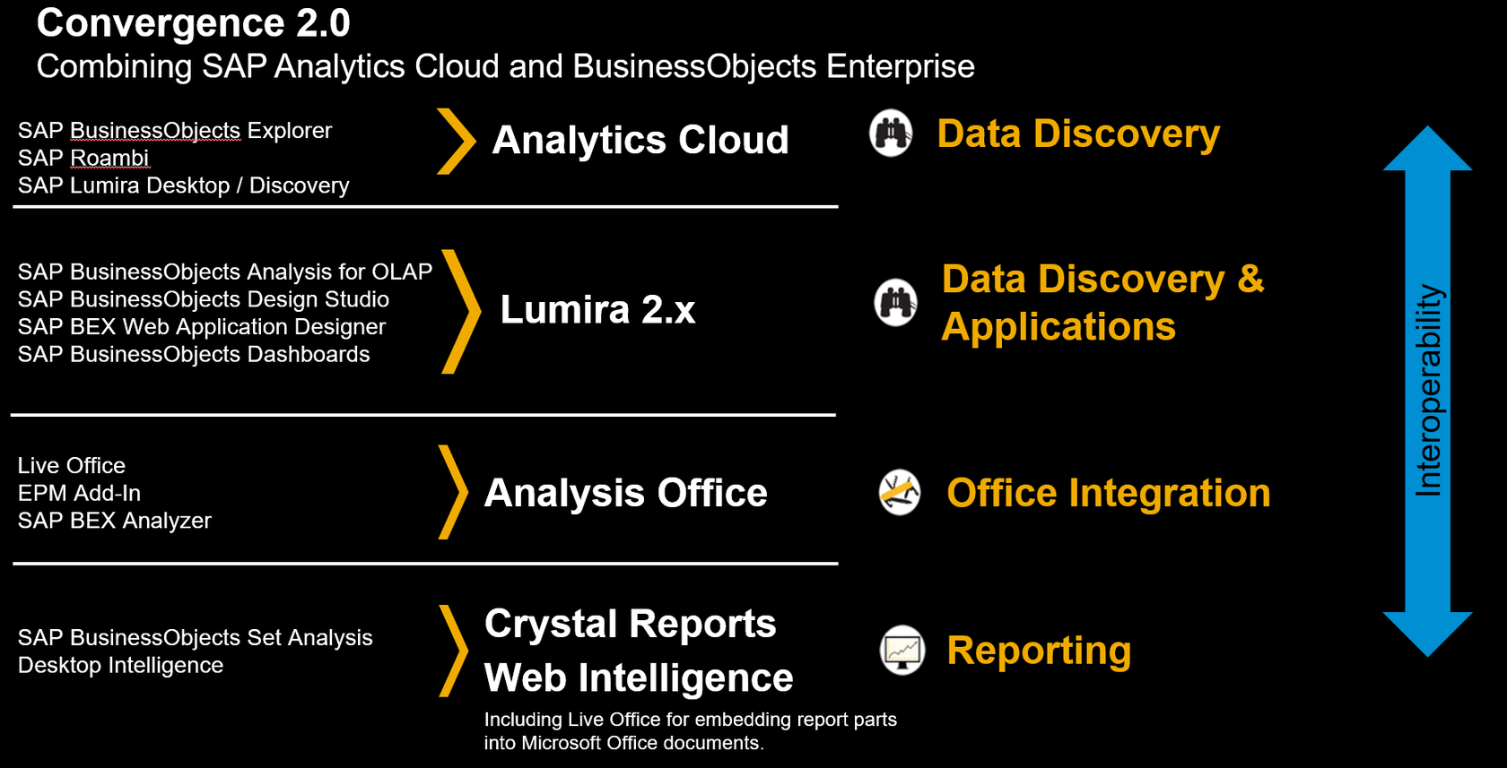 BusinessObjects-1.png