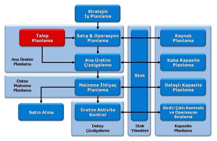 %C3%9Cretim+Planlama+Kontrol.jpg