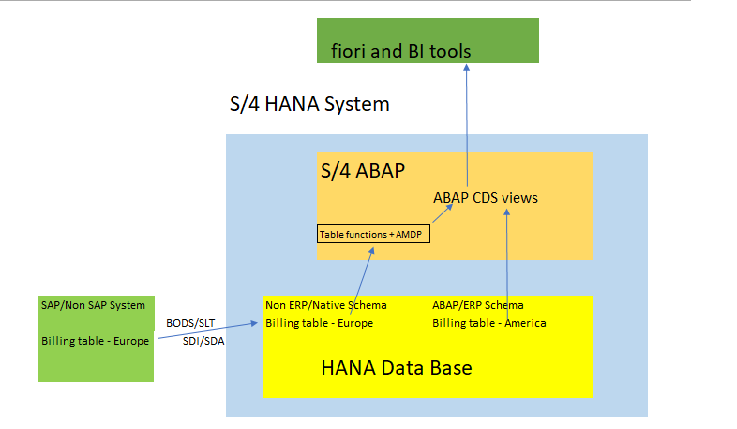 CDS-Table-functions.png