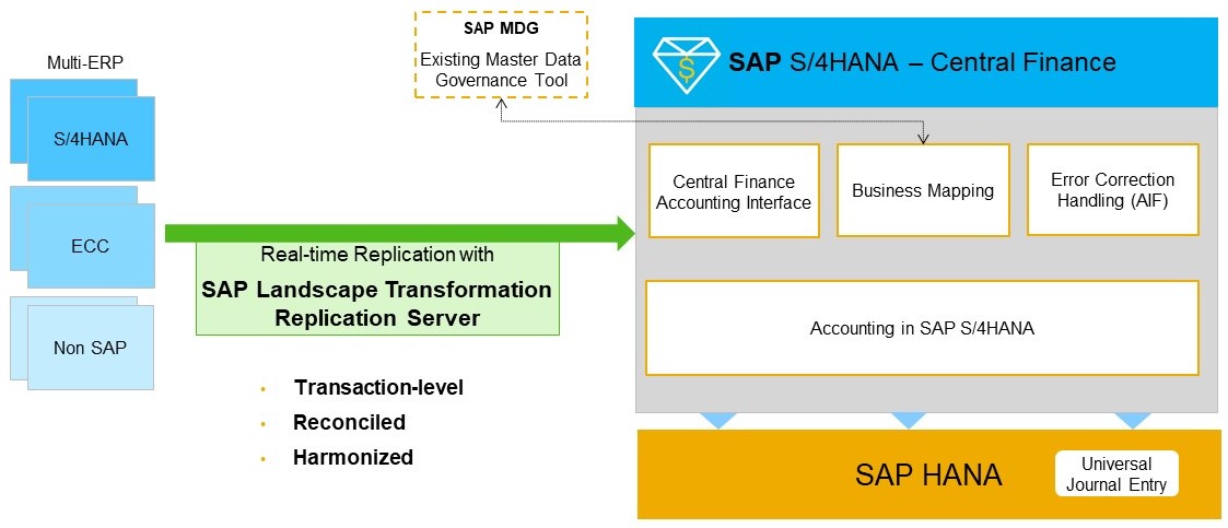 Central-Finance-landscape-overview.jpg