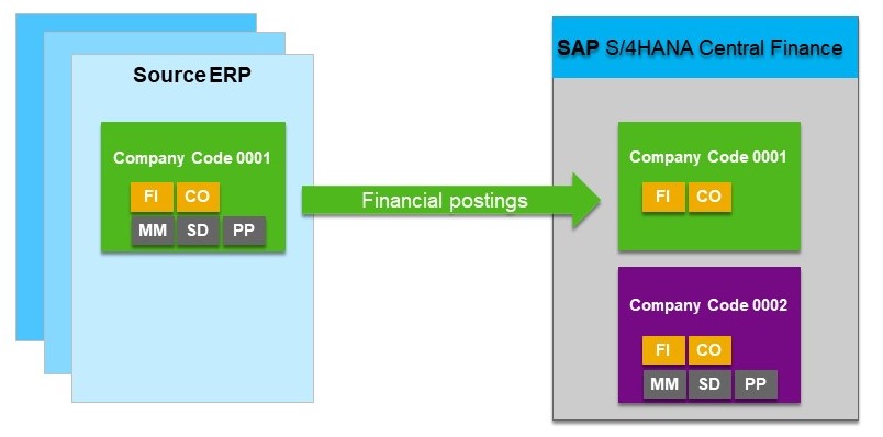 Central-Finance-MMSDPP-II-1.jpg