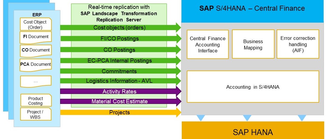 Central-Finance-scenarios.jpg