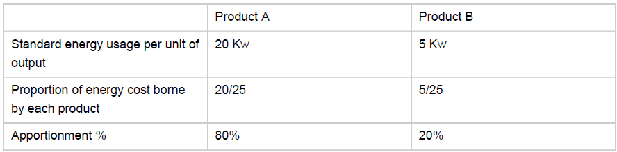 CO-Product-table.png