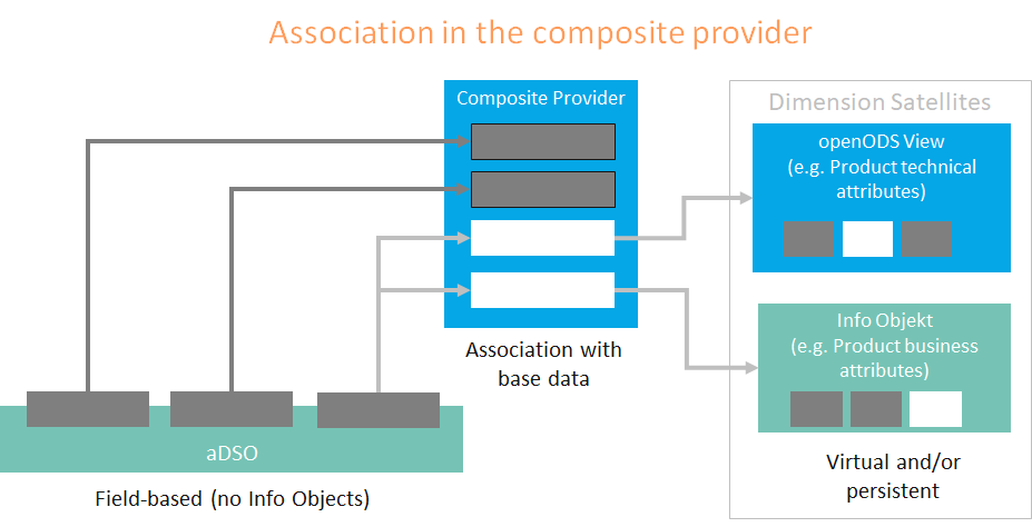 Composite-Provider-Association-1.png