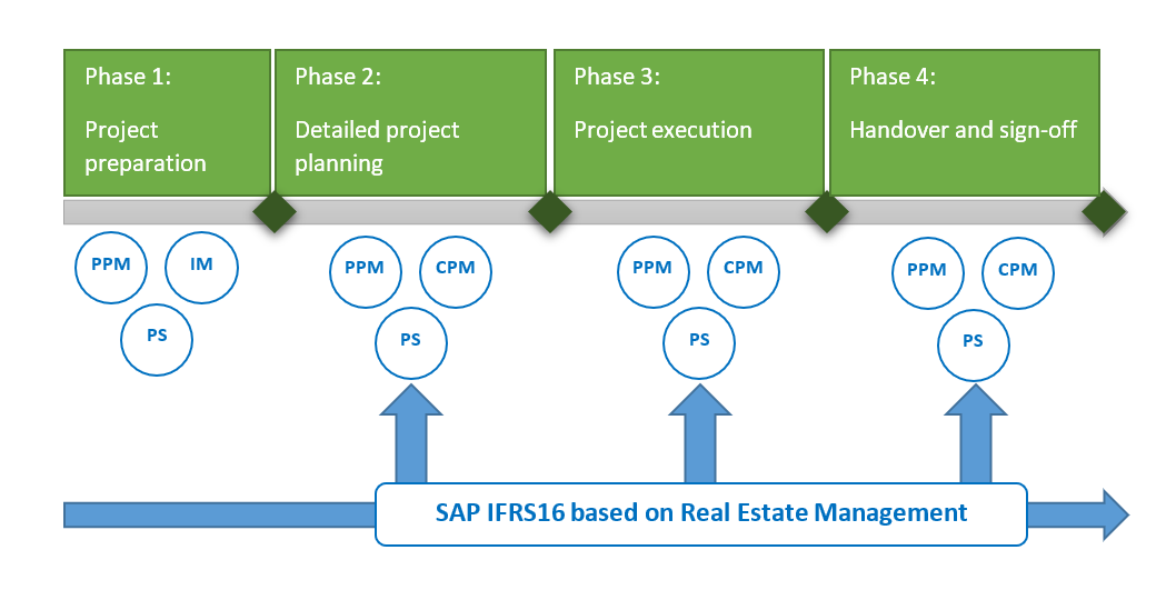 -construction-industry-need-to-be-IFRS16-compliant.png