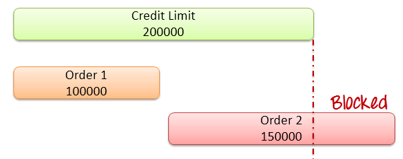 CreditLimit1.png